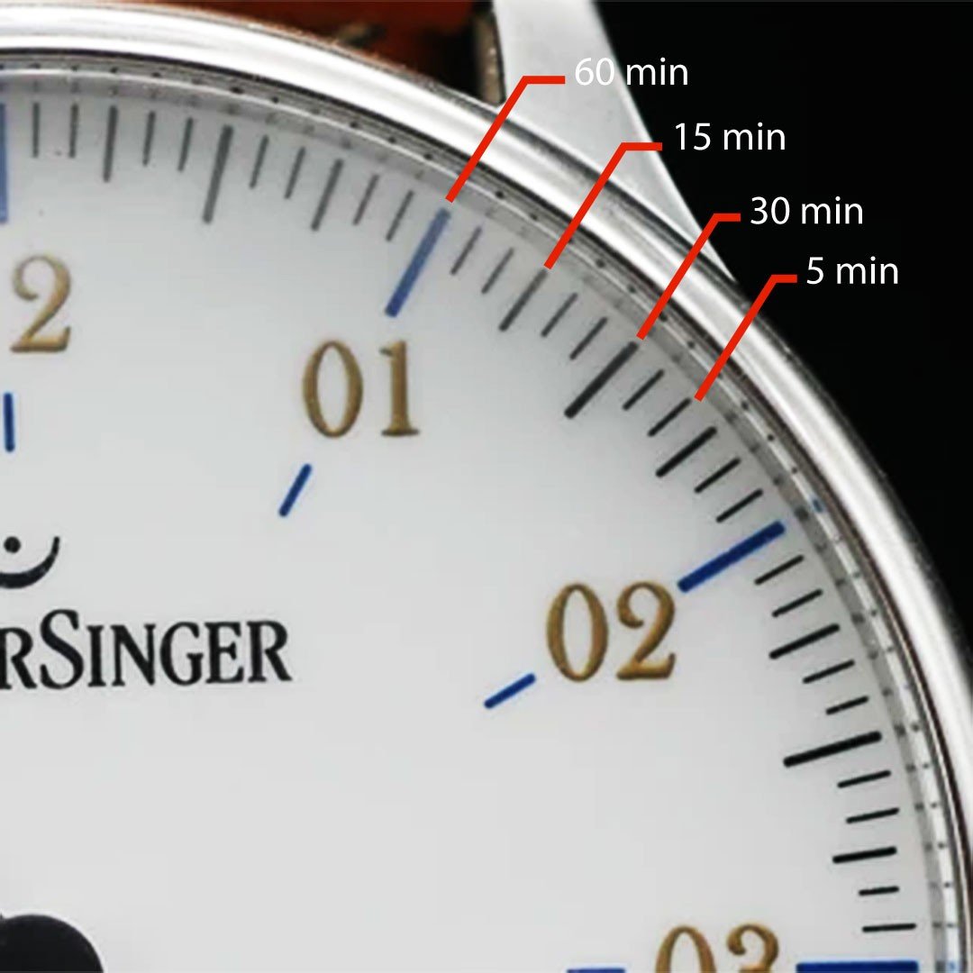Indexes on a Meistersinger watch