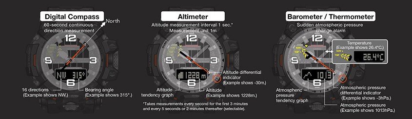 G-Shock triple-sensor